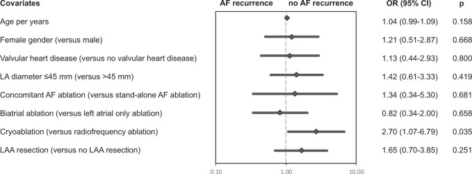 Figure 4: