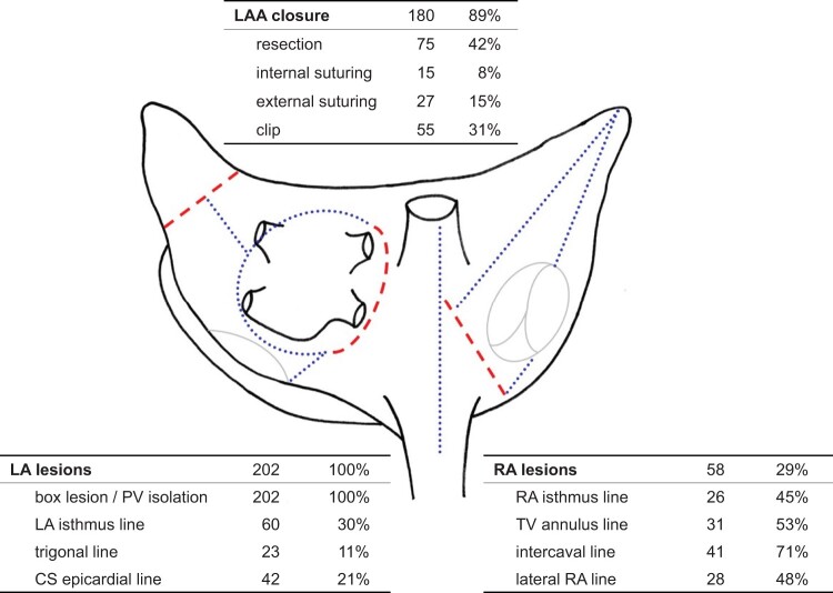 Figure 2: