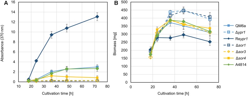 FIGURE 3