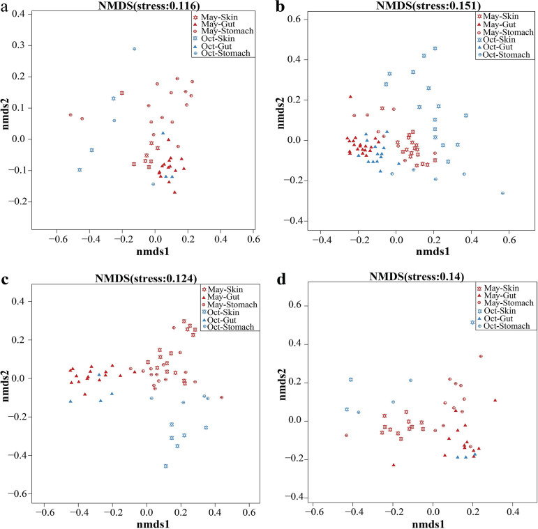 FIG 3