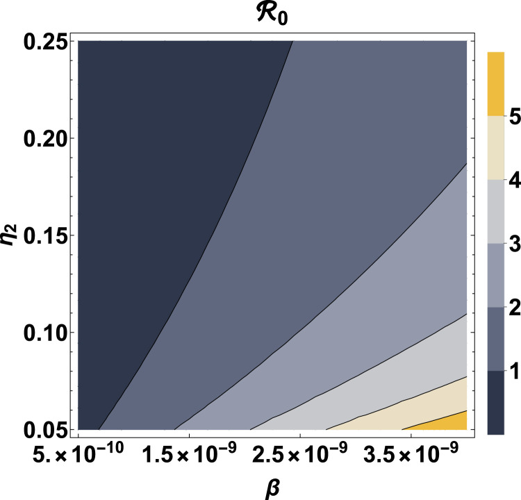 Fig. 7