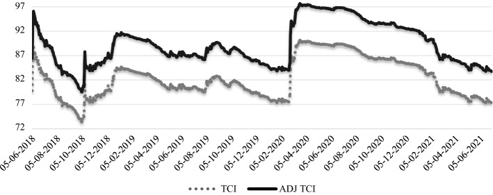 Fig. 7