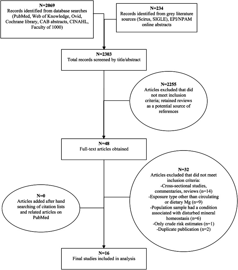 FIGURE 1.