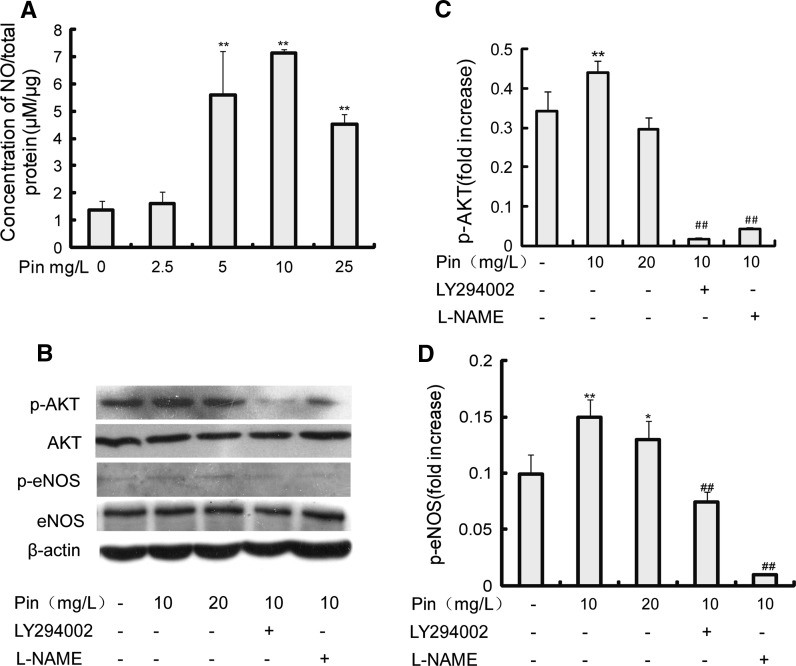 Fig. 4