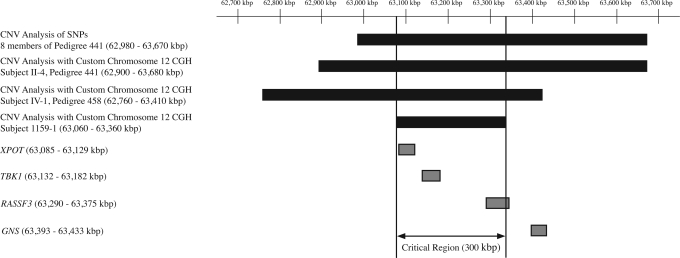 Figure 2.