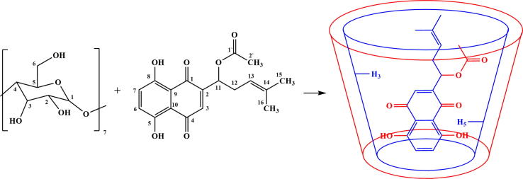 Fig 5