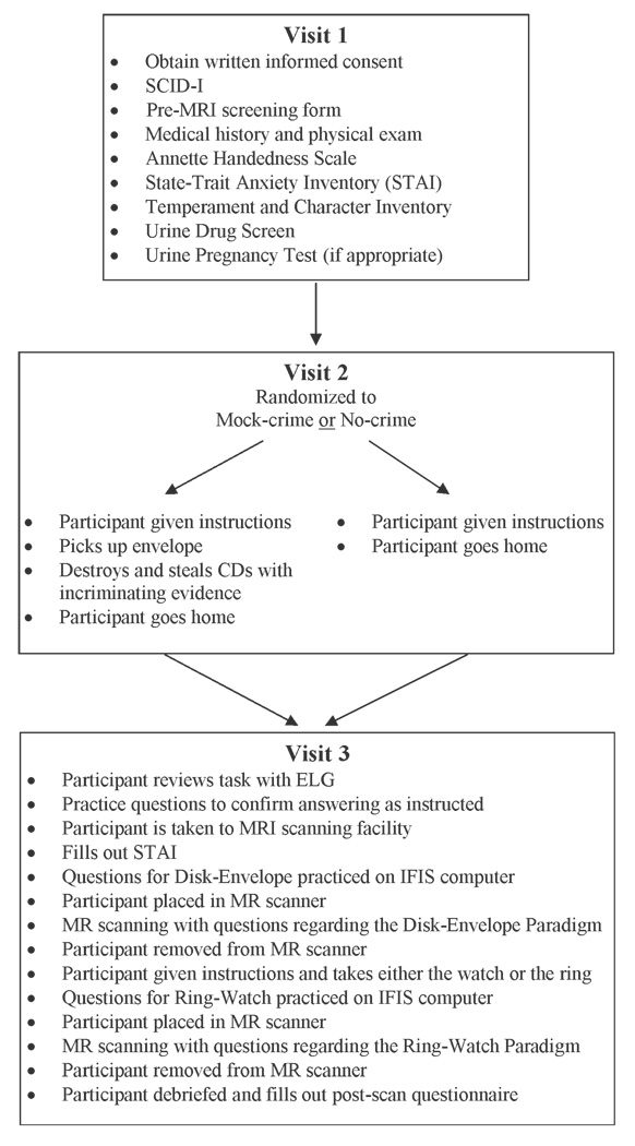 FIG. 1