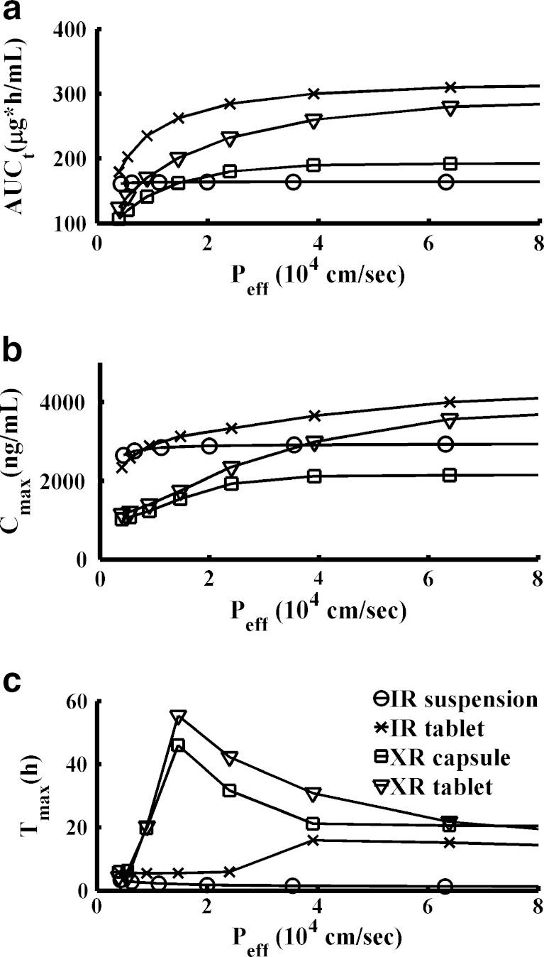 Fig. 6