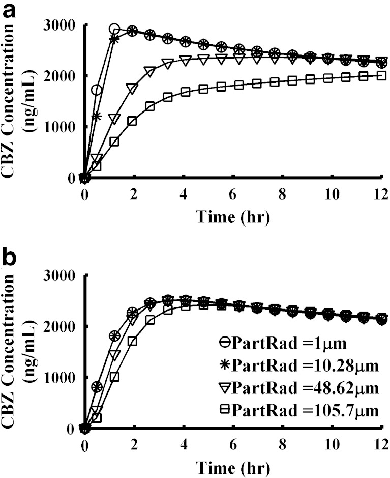 Fig. 7