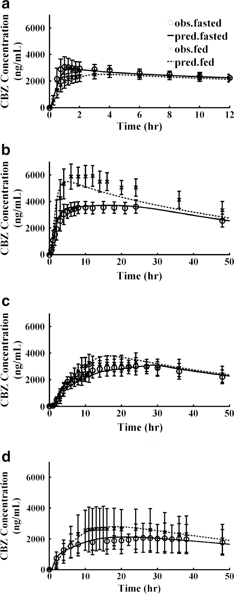 Fig. 2