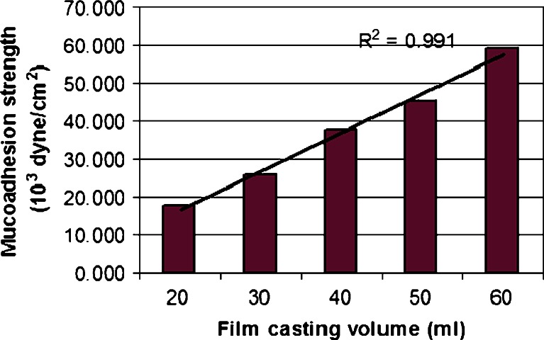 Fig. 6