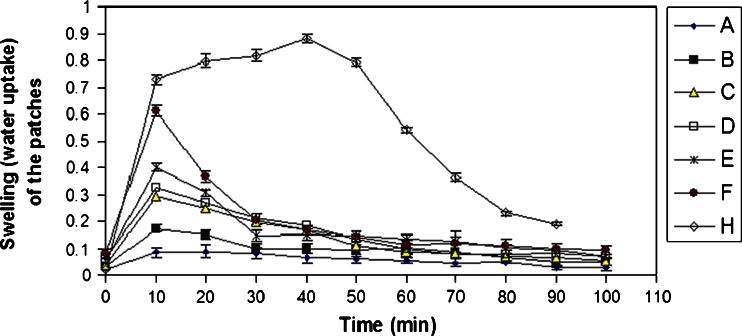 Fig. 2