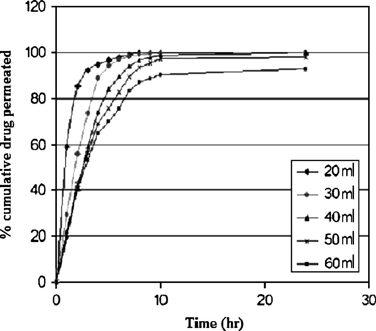 Fig. 8