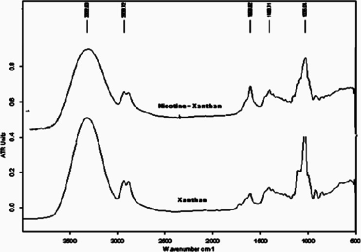 Fig. 4