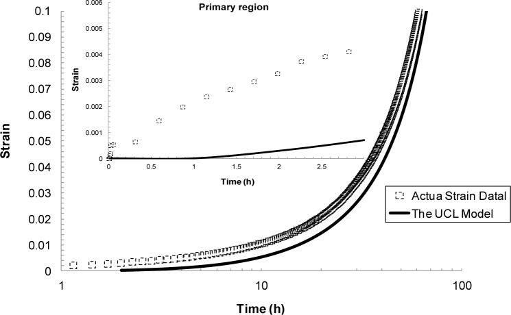 Figure 15.