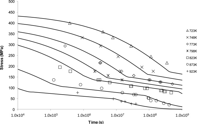 Figure 11.