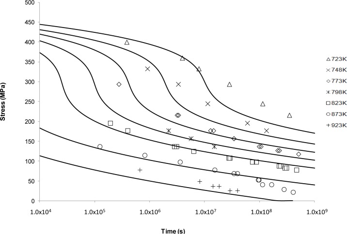 Figure 6.