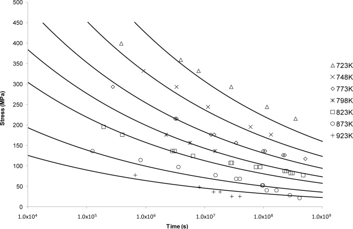 Figure 7.