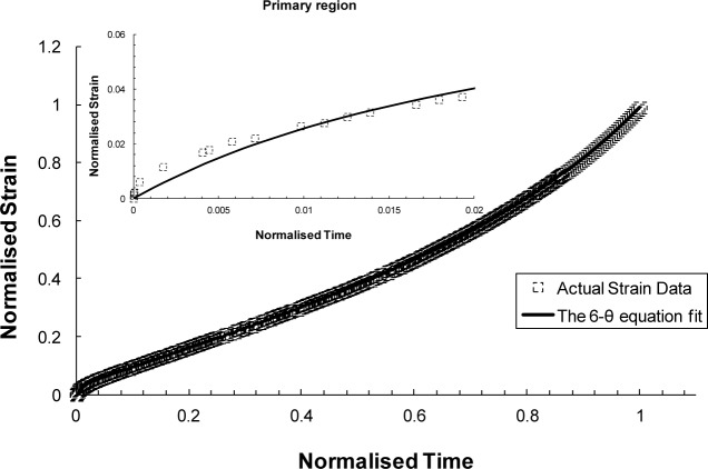 Figure 14.