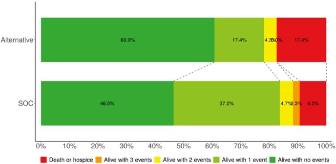 Figure 3: