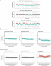 Extended Data Fig. 3