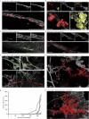 Extended Data Fig. 2