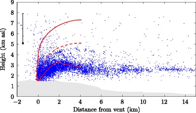 Fig. 6