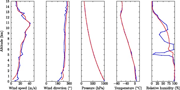 Fig. 4