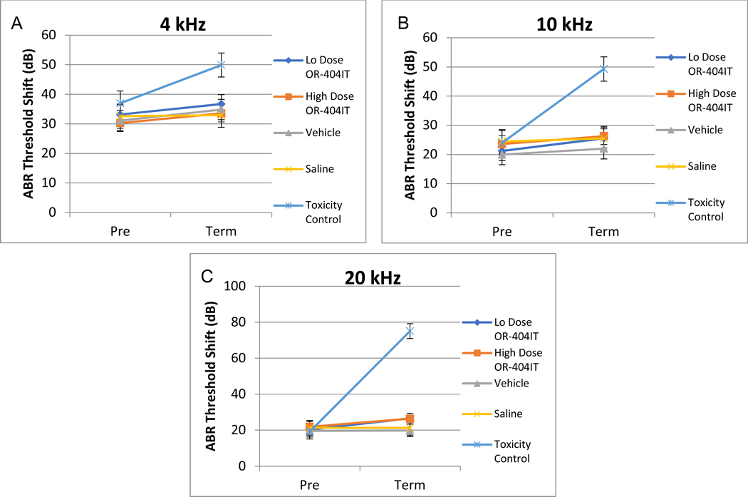 Figure 4: