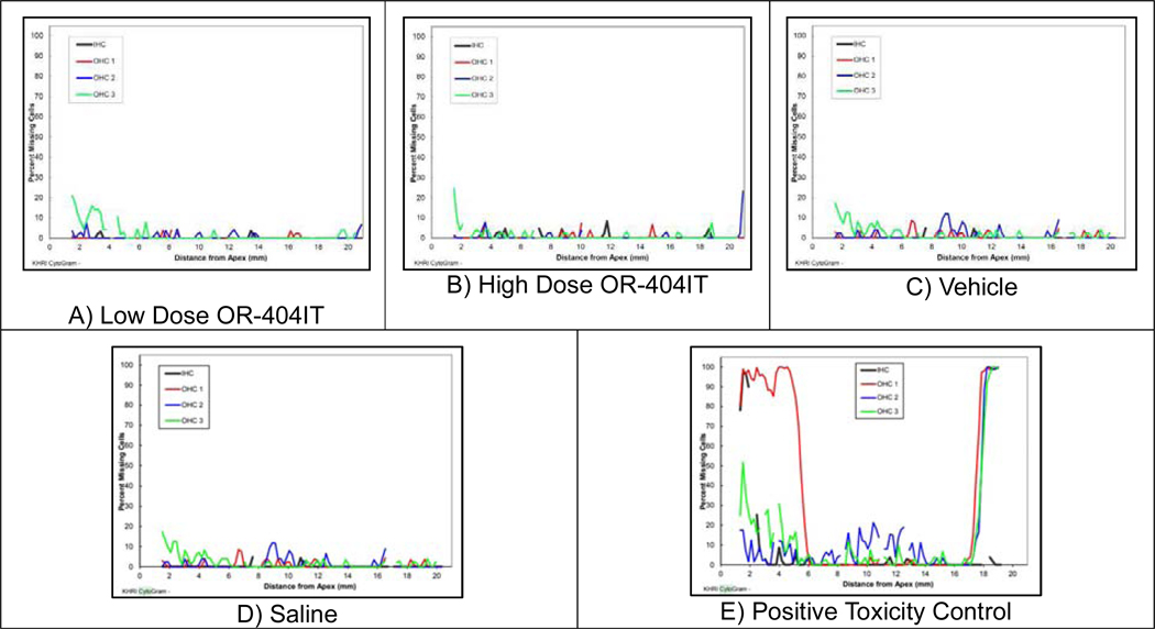 Figure 5: