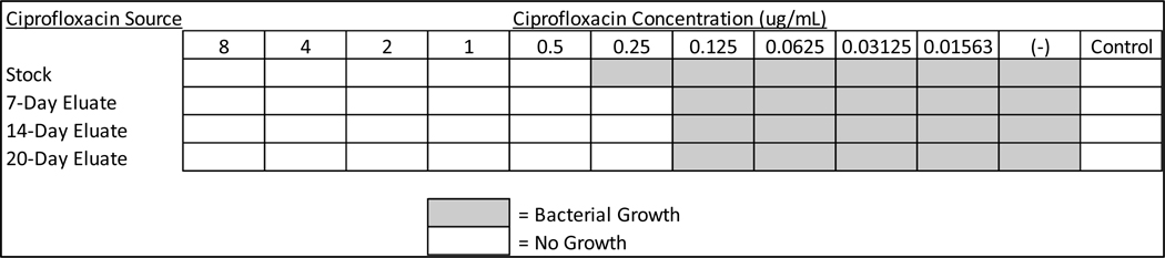 Figure 3: