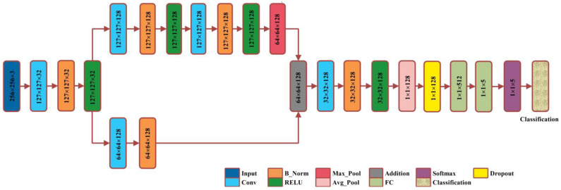 Figure 6