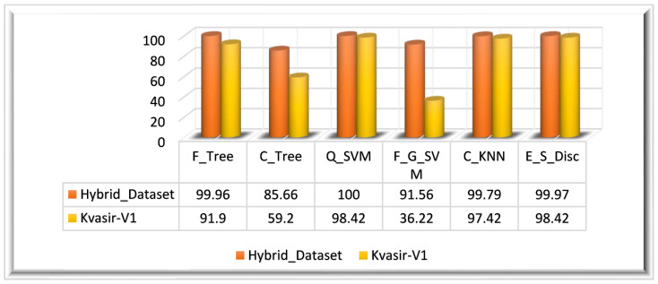 Figure 10