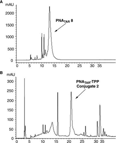 FIG. 9.