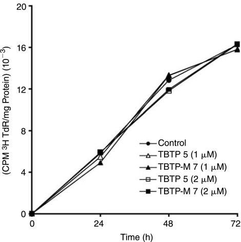 FIG. 8.