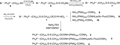 FIG. 3.