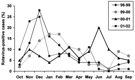 FIG. 1.