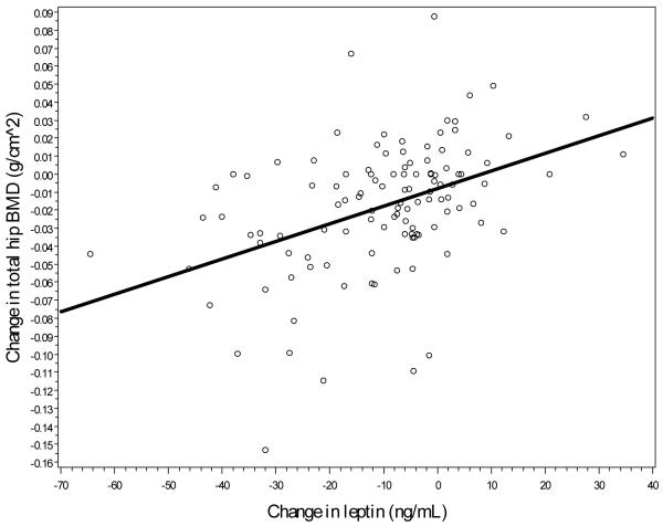 Figure 2a