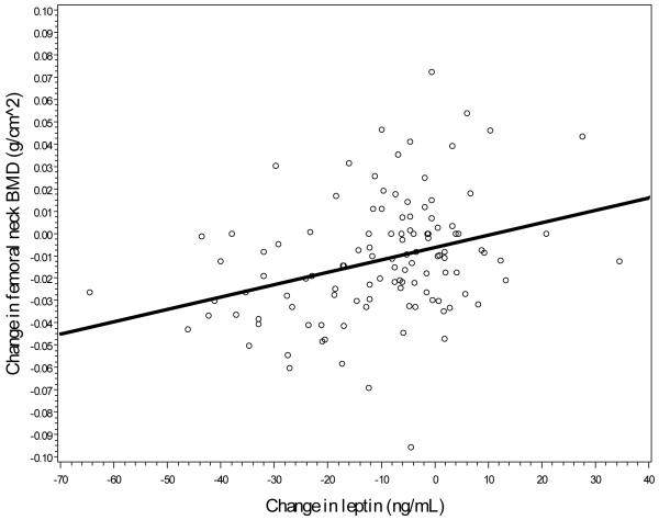 Figure 2b