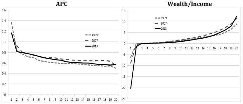 Figure 3: