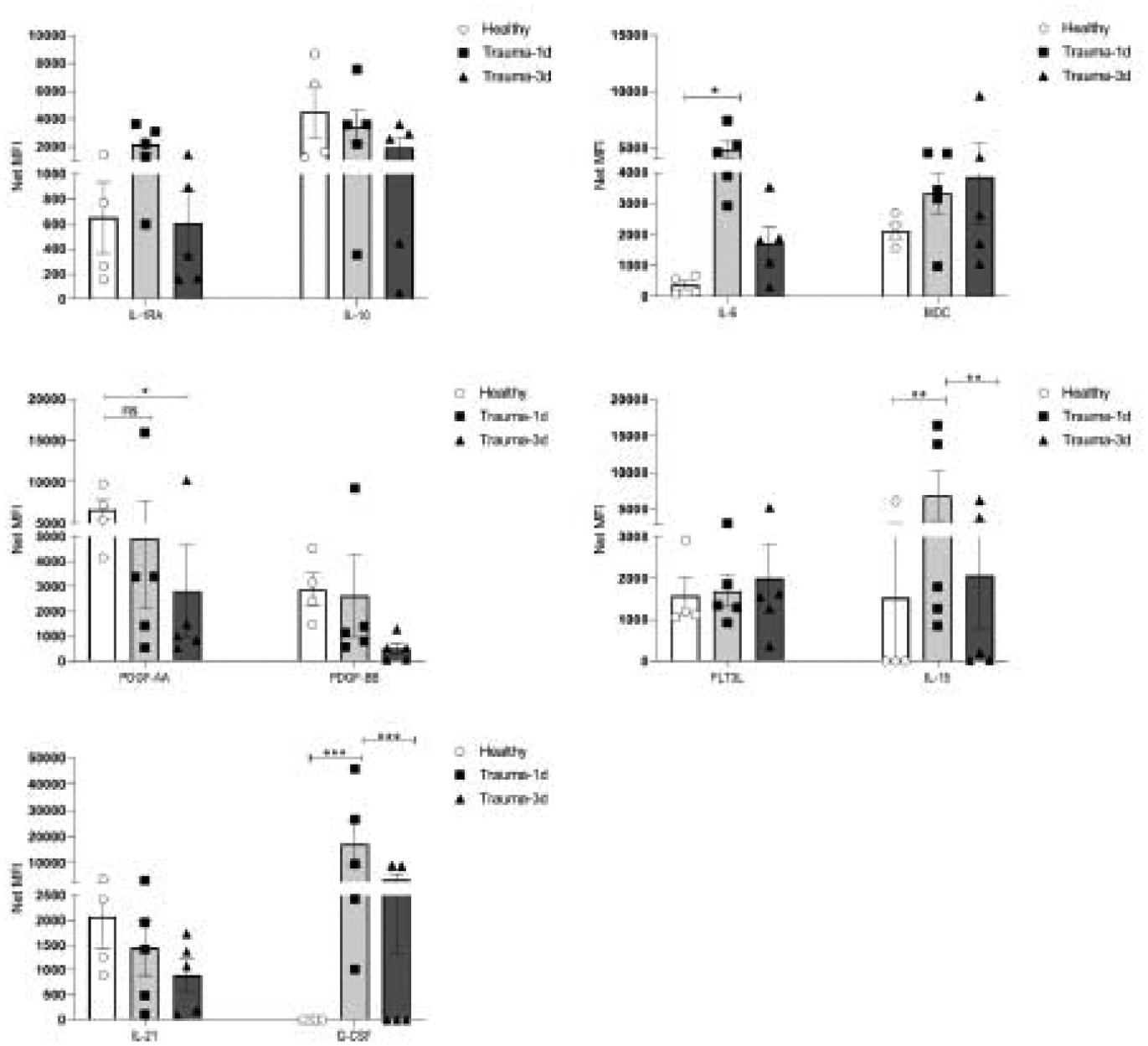 Figure 6.