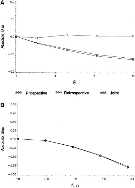 Figure  2