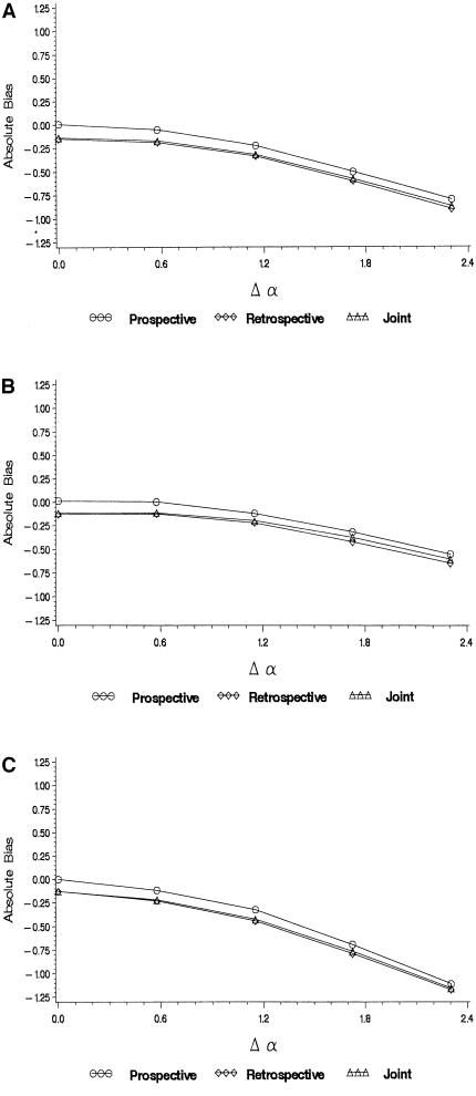 Figure  3