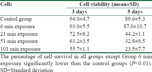graphic file with name IJPVM-9-51-g005.jpg