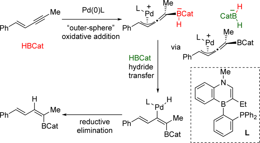 Scheme 3.