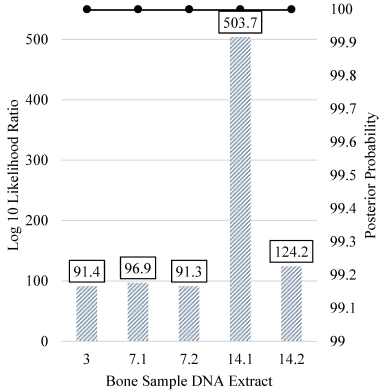 Figure 9