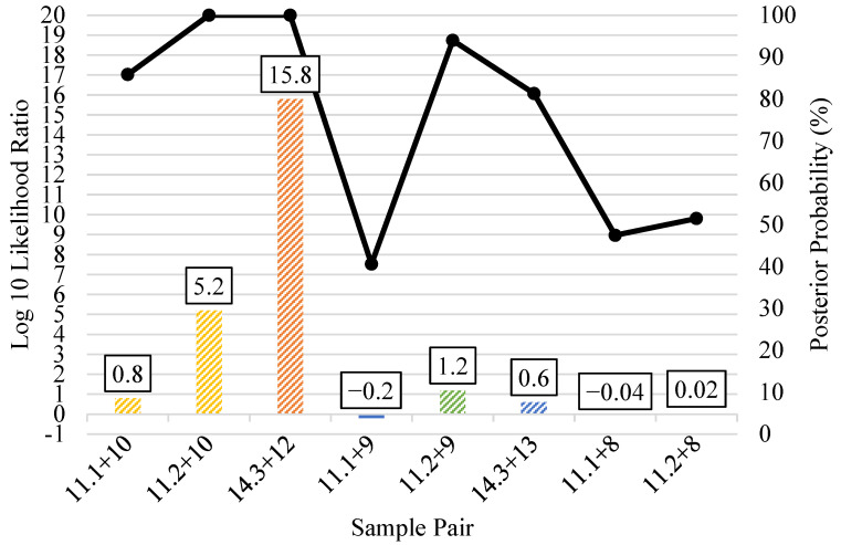 Figure 10