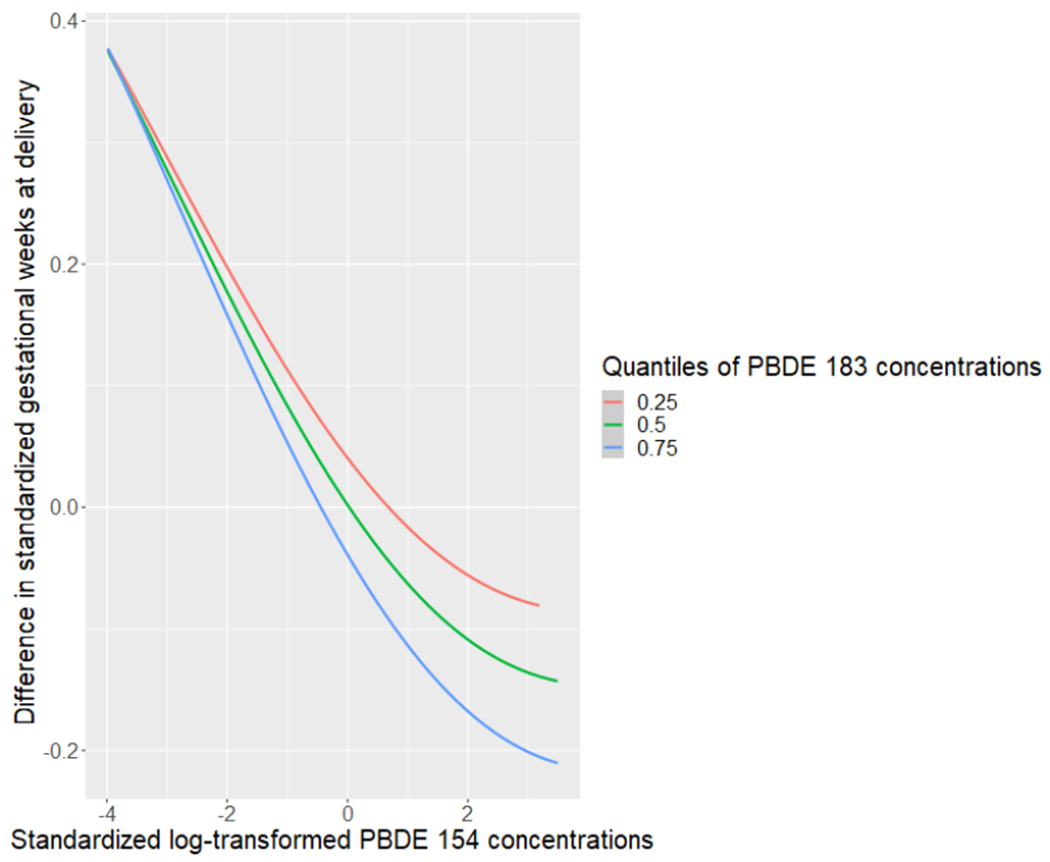 Figure 3B.