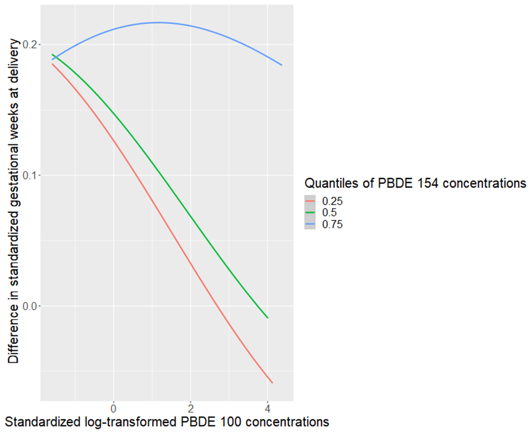 Figure 3A.