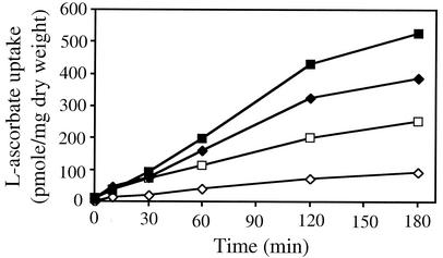 FIG. 7.